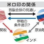 　米ロ印の関係
