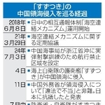 　「すずつき」の中国領海侵入を巡る経過