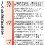 　８日の自民党両院議員総会の流れ