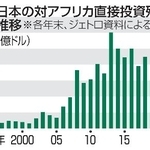 　日本の対アフリカ直接投資残高の推移