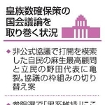 　皇族数確保策の国会議論を取り巻く状況