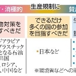 　プラスチック生産規制を巡る各国の立場