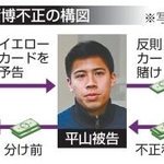 　サッカー賭博不正の構図（写真はＡＡＰなど）