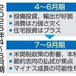 　２０２５年４～６月期ＧＤＰの概要と７～９月期の見通し
