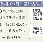 　石破首相が式辞に盛り込んだ文言