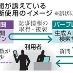 　読売新聞が訴えている記事無断使用のイメージ