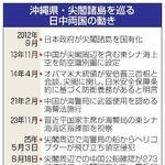 　沖縄県・尖閣諸島を巡る日中両国の動き
