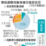 　事前避難対象地域の指定状況