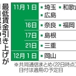 　最低賃金引き上げが１１月以降の県