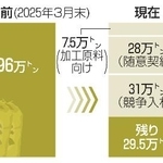 　備蓄米のイメージ