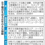 　女子種目を巡る近年の主な騒動