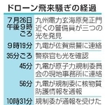 　ドローン飛来騒ぎの経過