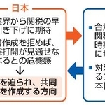 　関税合意の対米投資を巡る日米の立場