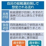 　自民の総裁選前倒しで想定される流れ