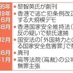 　蘋果日報（リンゴ日報）を巡る経過