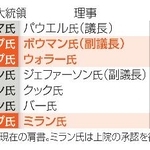 　ＦＲＢ理事と理事候補