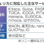 　フェリカに対応した主なサービス