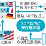 　イラン核問題を巡る構図