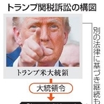 　トランプ関税訴訟の構図（写真はロイター）