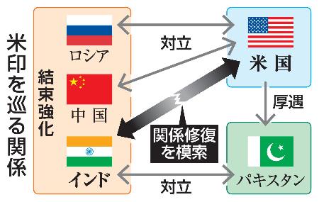 【トランプ氏とモディ氏】不信の米印、関係修復模索|ニュースの核心|神戸新聞NEXT