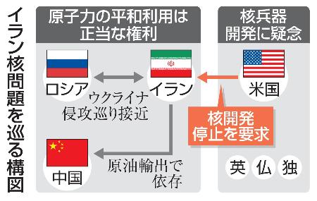 イラン国連制裁再発動】世界分断、核の溝深まる|ニュースの核心