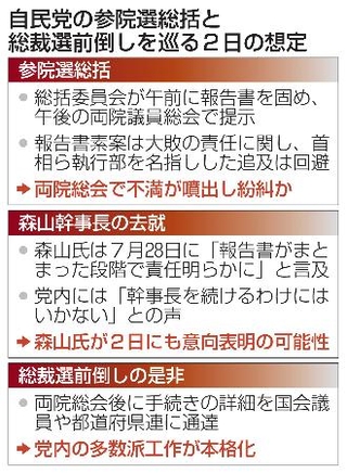 　自民党の参院選総括と総裁選前倒しを巡る２日の想定