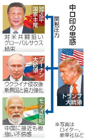 　中ロ印の思惑（写真はロイター、新華社など）