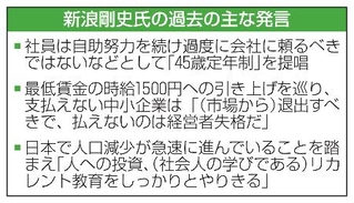 　新浪剛史氏の過去の主な発言