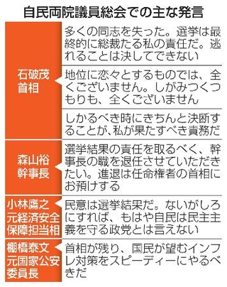 　自民両院議員総会での主な発言
