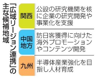 　「広域リージョン連携」の主な候補地域