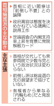 　首相擁護派の主な動きと主張