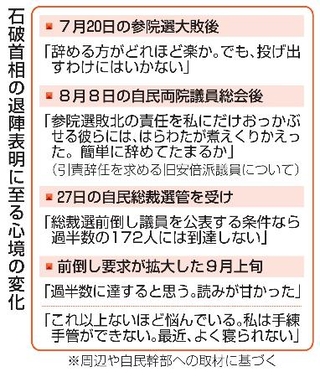 　石破首相の退陣表明に至る心境の変化