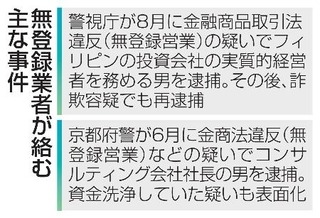 　無登録業者が絡む主な事件