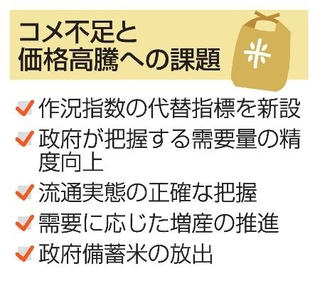 　コメ不足と価格高騰への課題