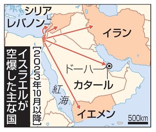 　イスラエルが空爆した主な国