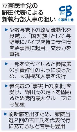 　立憲民主党の野田代表による新執行部人事の狙い