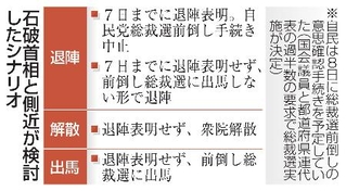 　石破首相と側近が検討したシナリオ