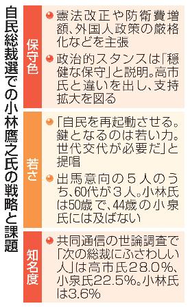 　自民総裁選での小林鷹之氏の戦略と課題