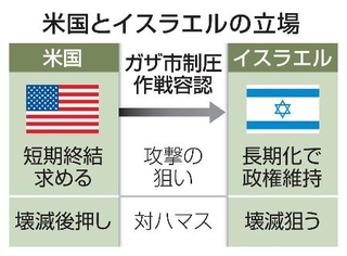 　米国とイスラエルの立場