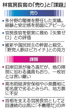 　林官房長官の「売り」と「課題」