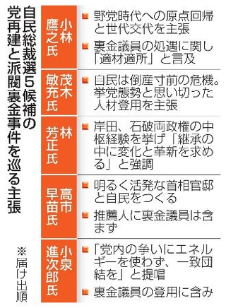 　自民総裁選５候補の党再建と派閥裏金事件を巡る主張