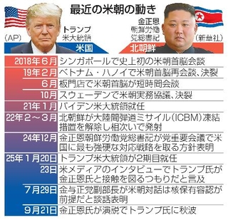 　最近の米朝の動き（写真はＡＰ、新華社）