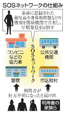 　ＳＯＳネットワークの仕組み