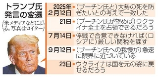 　トランプ氏発言の変遷（写真はロイター）