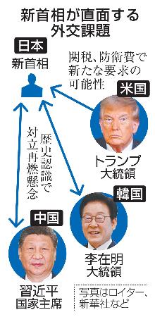 　新首相が直面する外交課題（写真はロイター、新華社など）