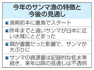 　今年のサンマ漁の特徴と今後の見通し