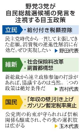 　野党３党が自民総裁選候補の発言を注視する目玉政策
