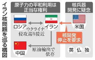 　イラン核問題を巡る構図