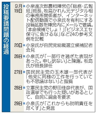 　投稿要請問題の経過