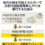 　地元の再生可能エネルギーで次世代型路面電車（ＬＲＴ）を運行する仕組み
